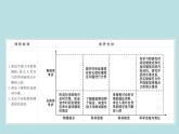 统编人教版高中物理必修 第二册《5 相对论时空观与牛顿力学的局限性》课件2