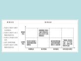 统编人教版高中物理必修 第二册《2 重力势能》课件1