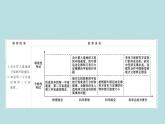 统编人教版高中物理必修 第二册《4 宇宙航行》课件2