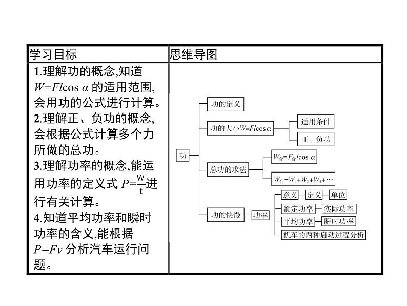 统编人教版高中物理必修 第二册《1 功与功率》优质教学课件102