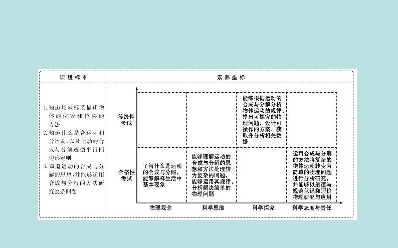 统编人教版高中物理必修 第二册《2 运动的合成与分解》课件102