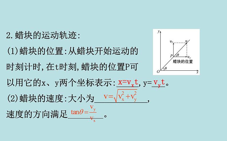 统编人教版高中物理必修 第二册《2 运动的合成与分解》课件106