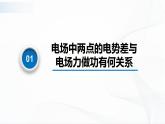 沪科版（2020）物理必修三9.5《带电粒子在电场中的运动》第1课时 课件