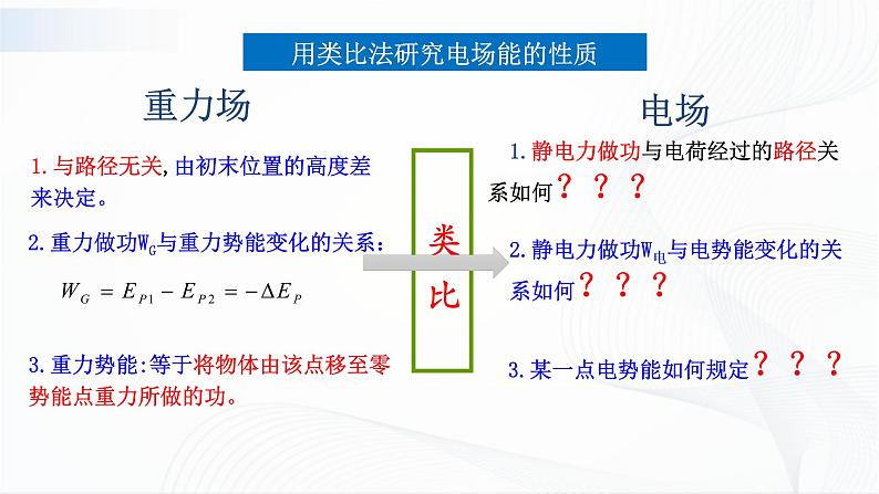 沪科版（2020）物理必修三9.4《电势能 电势》 课件第6页