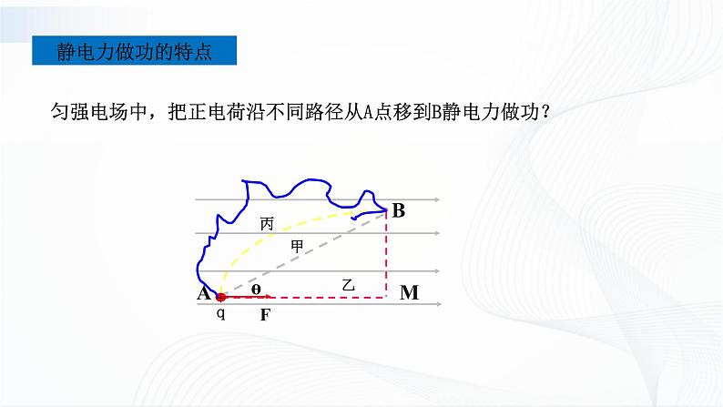 沪科版（2020）物理必修三9.4《电势能 电势》 课件第7页