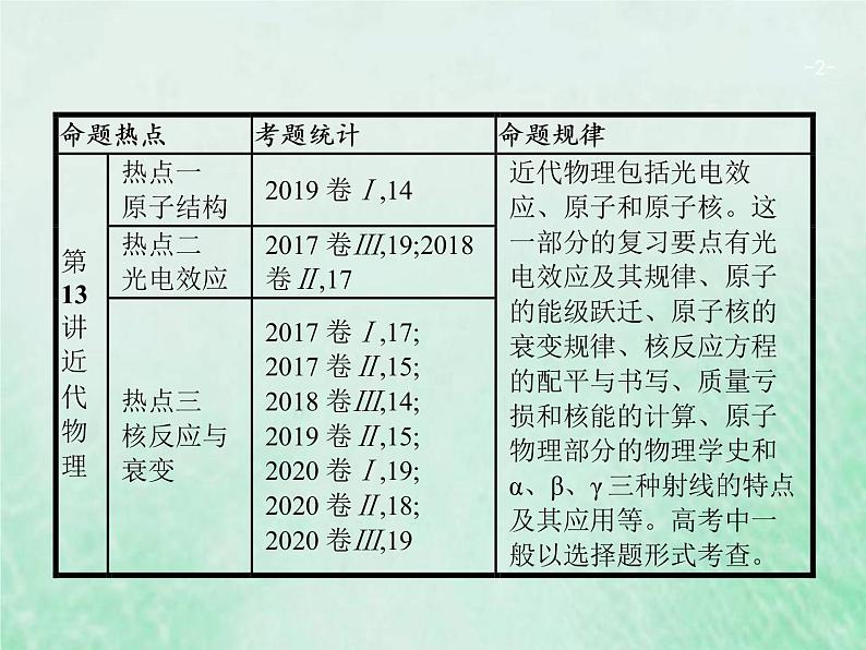 人教版高考物理二轮复习第13讲近代物理课件02