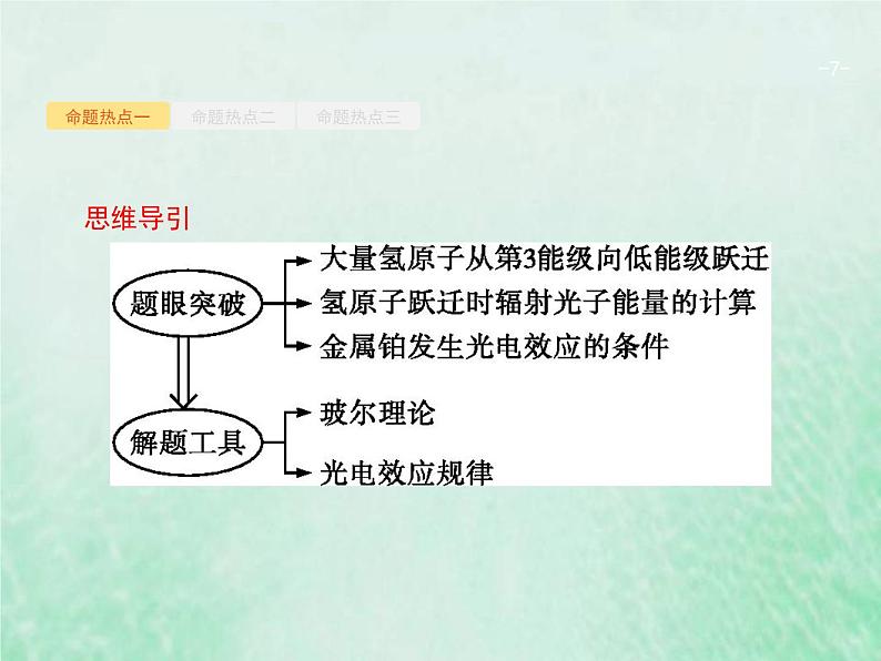 人教版高考物理二轮复习第13讲近代物理课件07