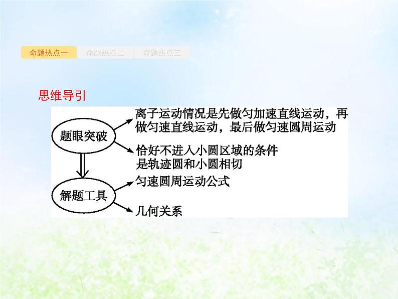 人教版高考物理二轮复习第10讲带电粒子在组合场复合场中的运动课件06