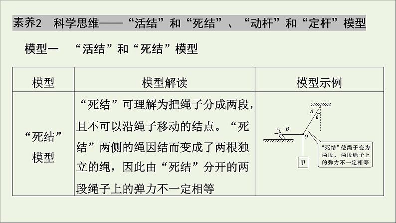 人教版高考物理一轮复习第2章相互作用章末提升核心素养培养课件06