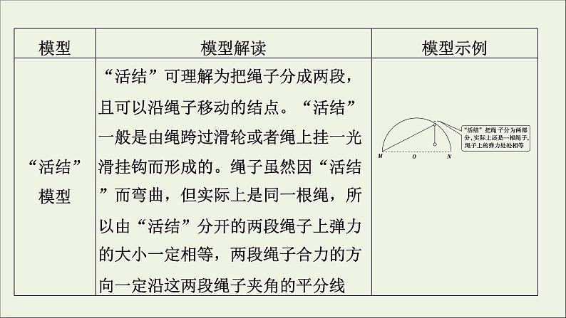 人教版高考物理一轮复习第2章相互作用章末提升核心素养培养课件07