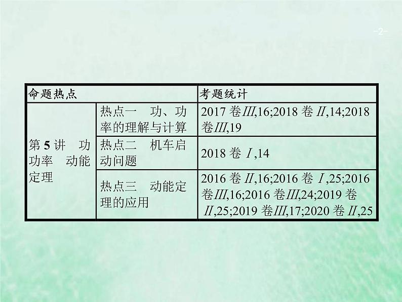 人教版高考物理二轮复习第5讲功功率动能定理课件02