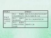 人教版高考物理二轮复习第5讲功功率动能定理课件
