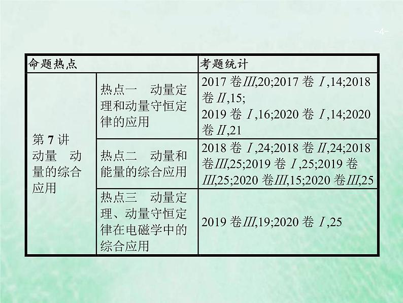 人教版高考物理二轮复习第5讲功功率动能定理课件04