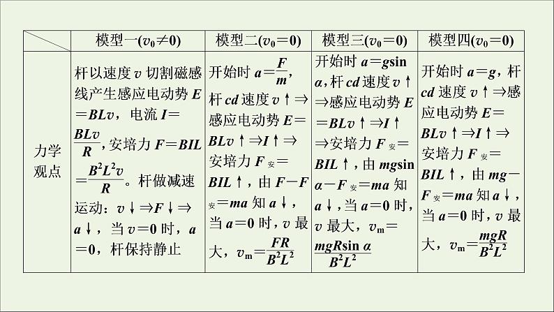 人教版高考物理一轮复习第10章电磁感应章末提升核心素养培养课件08