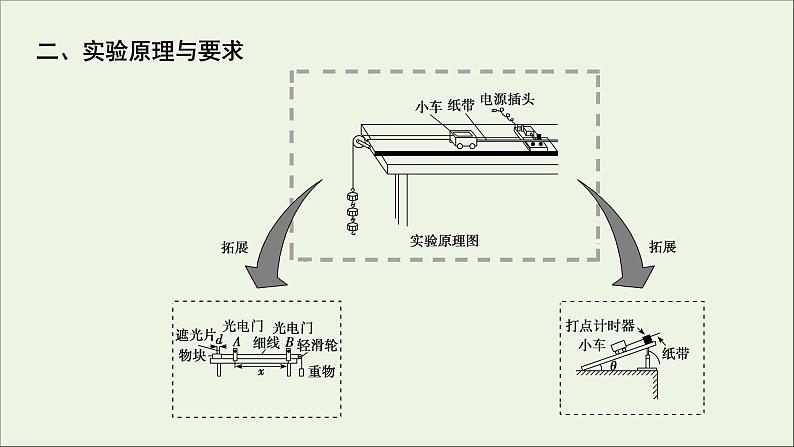 人教版高考物理一轮复习第1章运动的描述匀变速直线运动实验1测量做直线运动物体的瞬时速度课件03