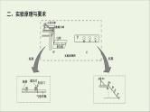 人教版高考物理一轮复习第6章动量动量守恒定律实验8验证动量守恒定律课件