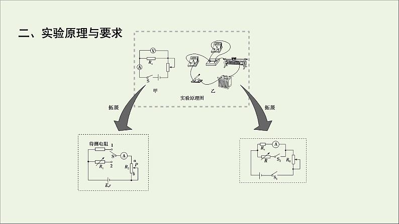 人教版高考物理一轮复习第8章恒定电流实验10测定金属的电阻率课件03