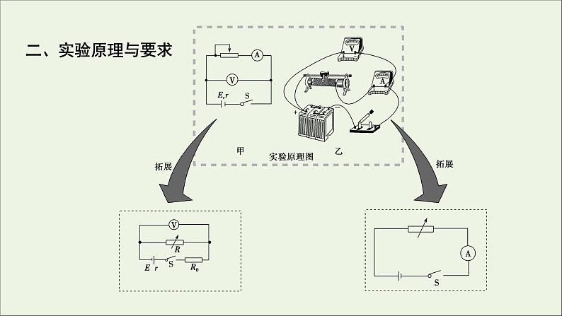 人教版高考物理一轮复习第8章恒定电流实验11测定电源的电动势和内阻课件03