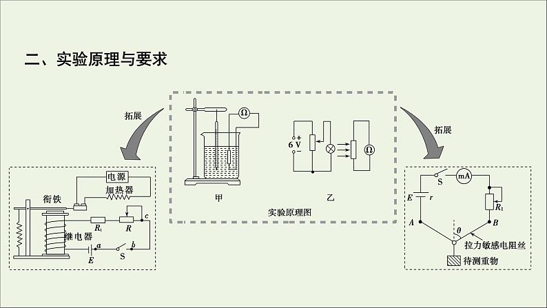 人教版高考物理一轮复习第11章交变电流传感器实验15利用传感器制作简单的自动控制装置课件03