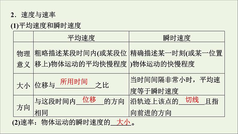 人教版高考物理一轮复习第1章运动的描述匀变速直线运动第1讲描述运动的基本概念课件第8页