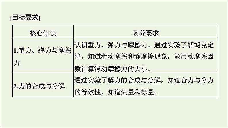 人教版高考物理一轮复习第2章相互作用第1讲重力弹力摩擦力课件第2页