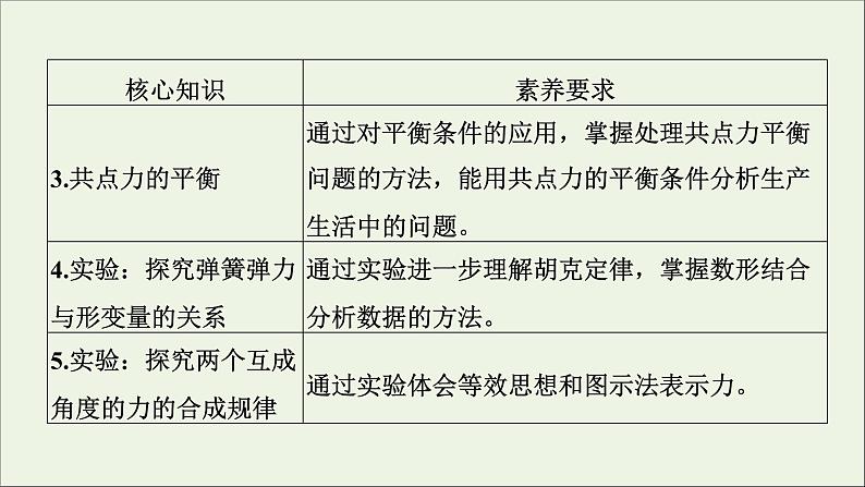 人教版高考物理一轮复习第2章相互作用第1讲重力弹力摩擦力课件第3页