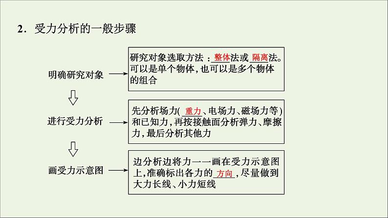 人教版高考物理一轮复习第2章相互作用第3讲受力分析共点力的平衡课件03