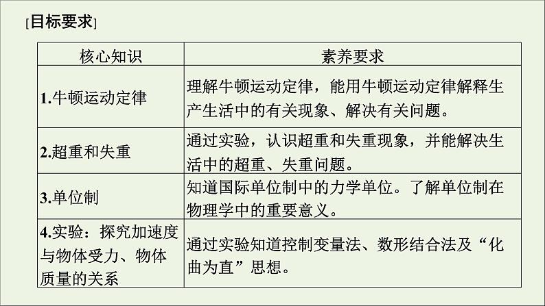 人教版高考物理一轮复习第3章牛顿运动定律第1讲牛顿第一定律牛顿第三定律课件02