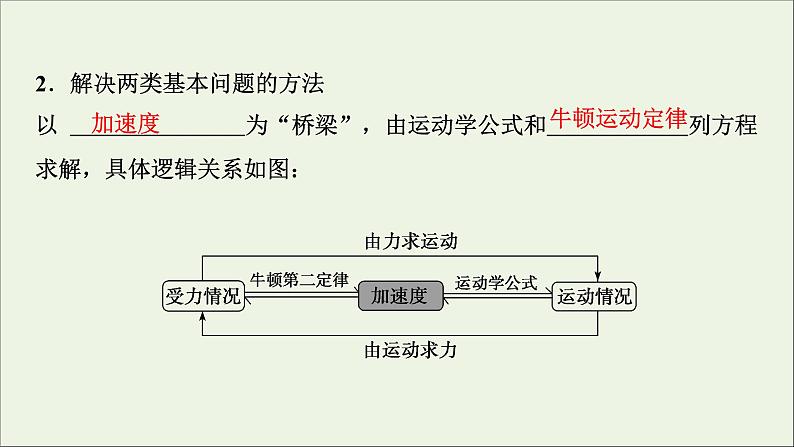 人教版高考物理一轮复习第3章牛顿运动定律第2讲牛顿第二定律两类动力学问题课件第6页