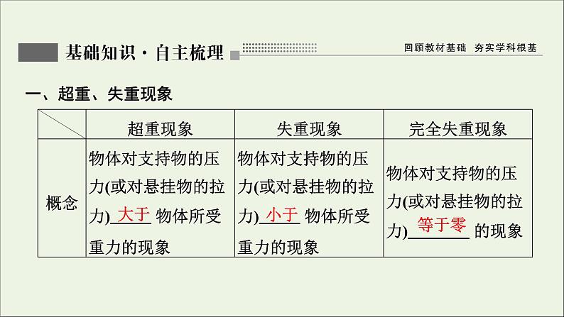 人教版高考物理一轮复习第3章牛顿运动定律第3讲牛顿运动定律的综合应用课件第2页