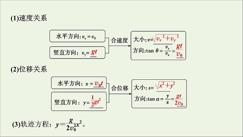 人教版高考物理一轮复习第4章曲线运动万有引力与航天第2讲抛体运动课件04