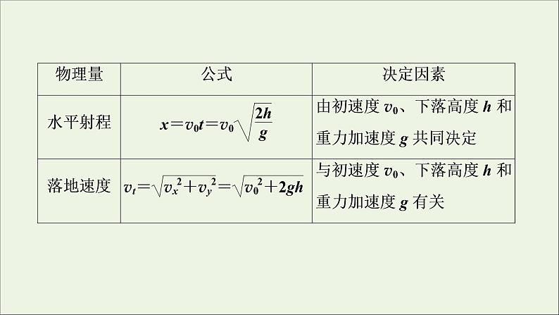 人教版高考物理一轮复习第4章曲线运动万有引力与航天第2讲抛体运动课件07