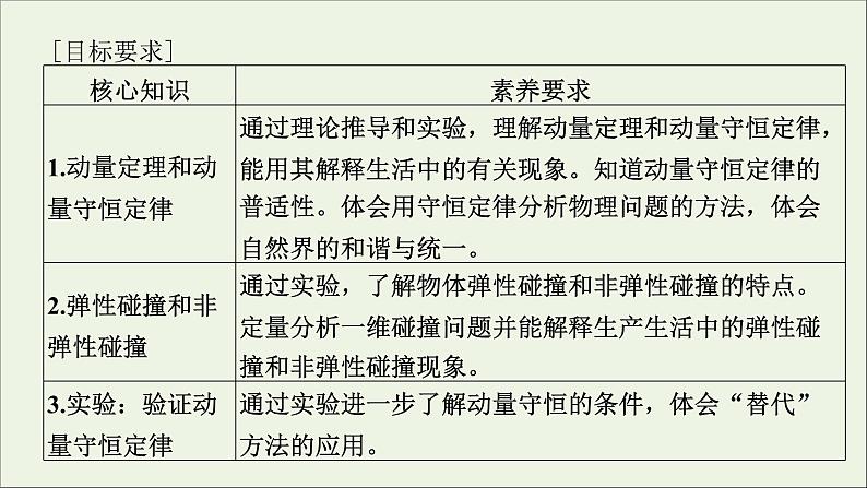 人教版高考物理一轮复习第6章动量动量守恒定律第1讲动量动量定理课件第2页