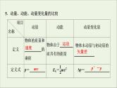 人教版高考物理一轮复习第6章动量动量守恒定律第1讲动量动量定理课件