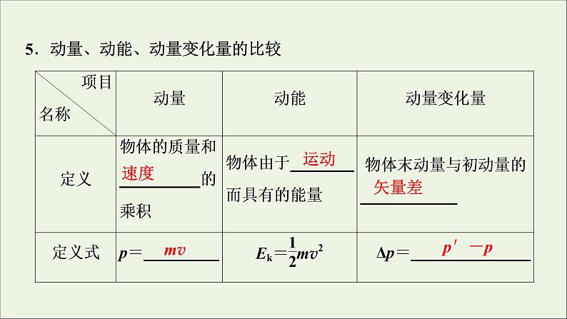 人教版高考物理一轮复习第6章动量动量守恒定律第1讲动量动量定理课件第5页