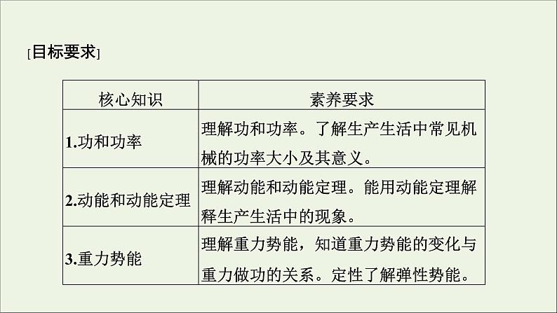 人教版高考物理一轮复习第5章机械能第1讲功功率课件02