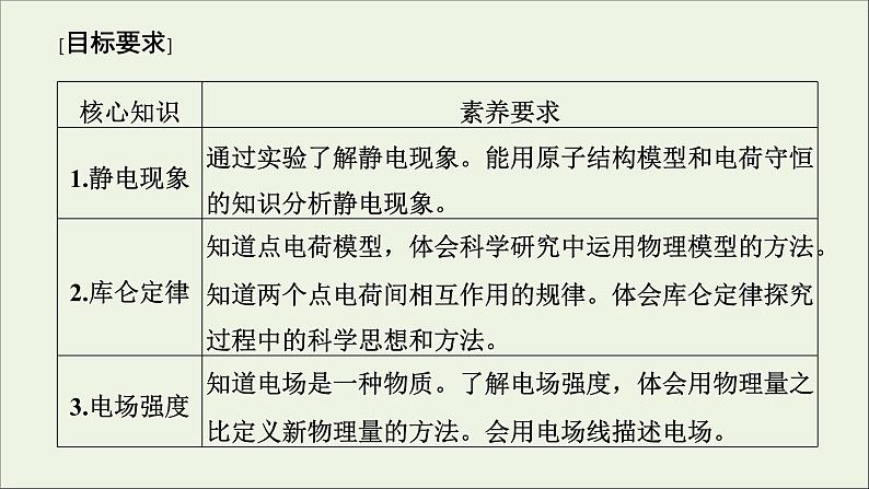 人教版高考物理一轮复习第7章静电场第1讲电场力的性质课件02