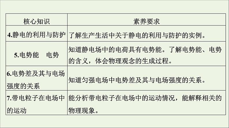 人教版高考物理一轮复习第7章静电场第1讲电场力的性质课件03