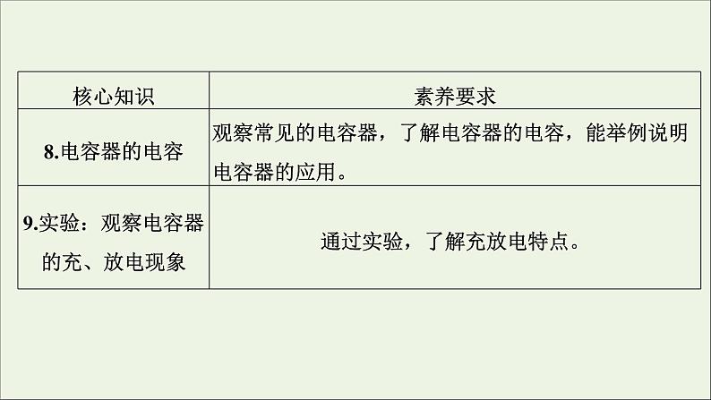 人教版高考物理一轮复习第7章静电场第1讲电场力的性质课件04