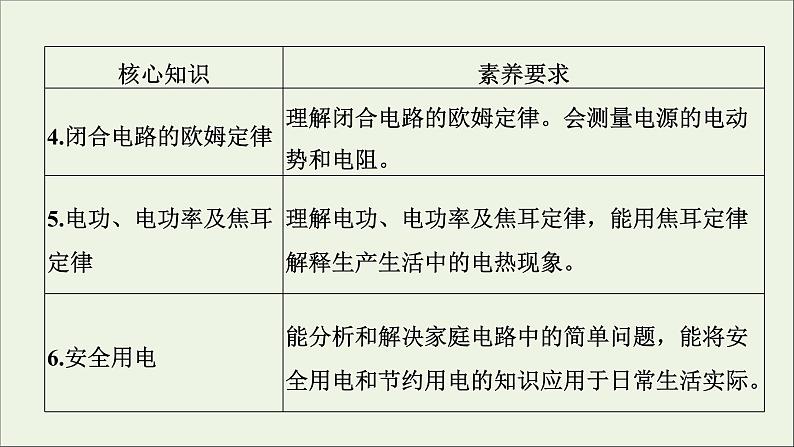 人教版高考物理一轮复习第8章恒定电流第1讲电流电阻电功电功率课件第3页