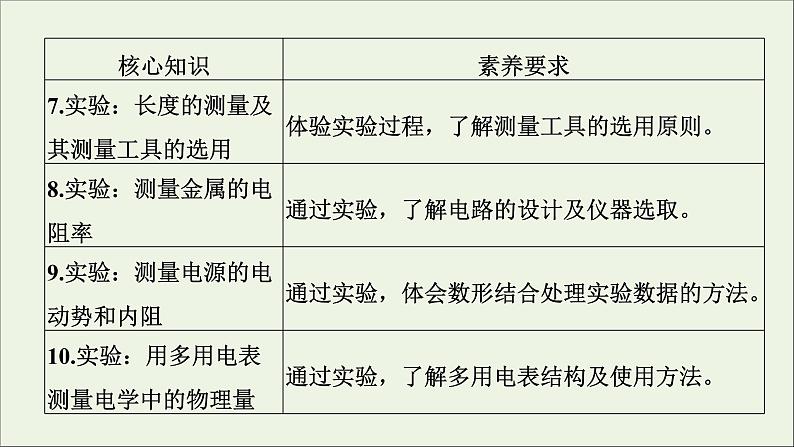 人教版高考物理一轮复习第8章恒定电流第1讲电流电阻电功电功率课件第4页