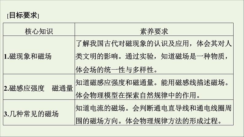 人教版高考物理一轮复习第9章磁场第1讲磁场的描述磁场对电流的作用课件第2页