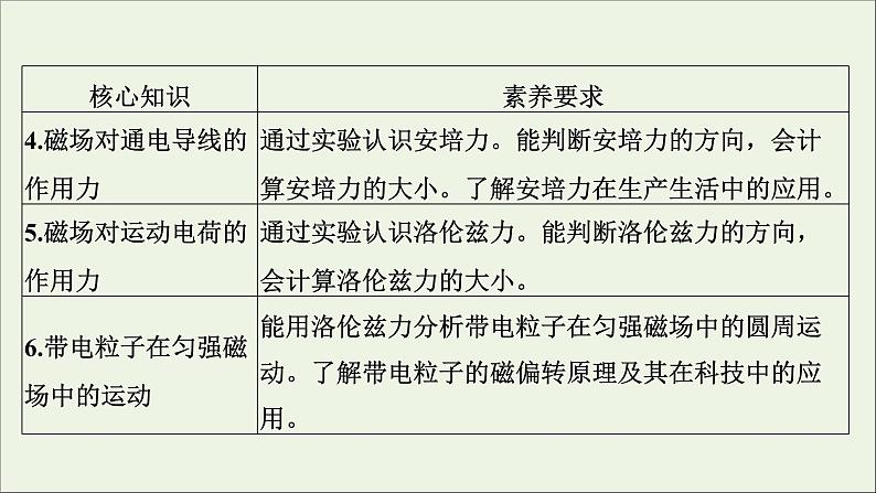 人教版高考物理一轮复习第9章磁场第1讲磁场的描述磁场对电流的作用课件第3页