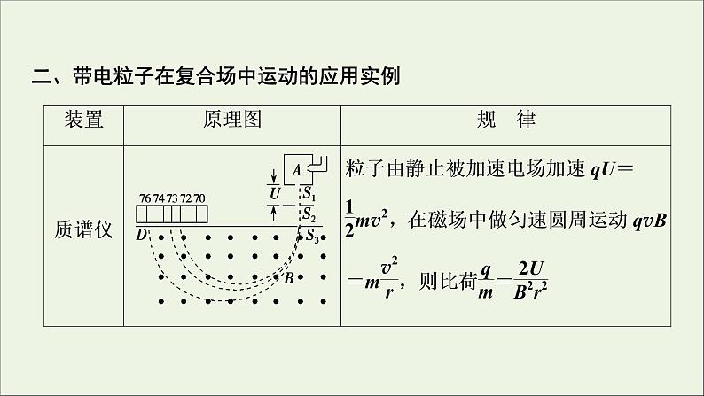 人教版高考物理一轮复习第9章磁场第3讲带电粒子在复合场中的运动课件06