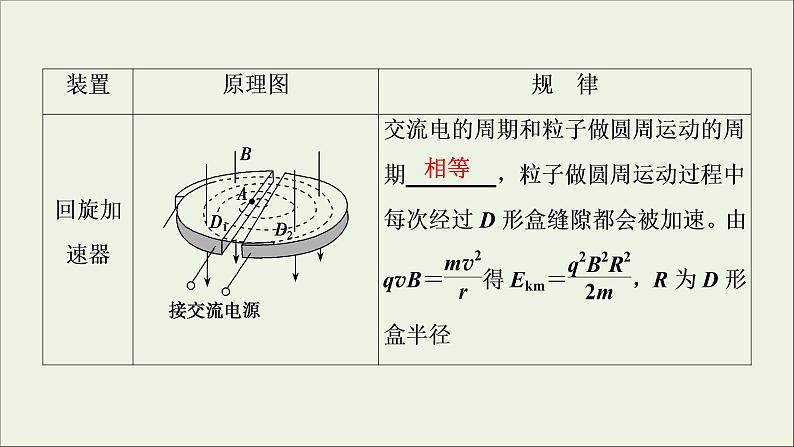 人教版高考物理一轮复习第9章磁场第3讲带电粒子在复合场中的运动课件07