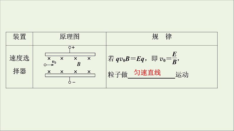 人教版高考物理一轮复习第9章磁场第3讲带电粒子在复合场中的运动课件08