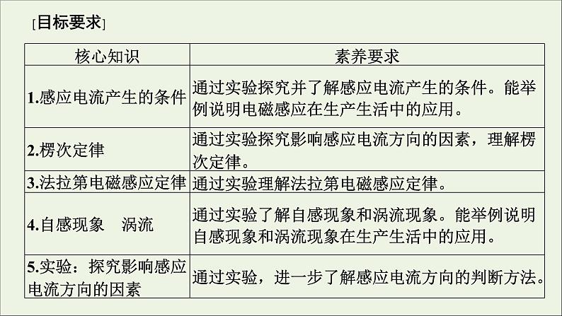 人教版高考物理一轮复习第10章电磁感应第1讲电磁感应现象楞次定律课件第2页