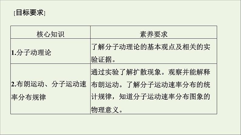 人教版高考物理一轮复习第13章热学第1讲分子动理论内能课件02