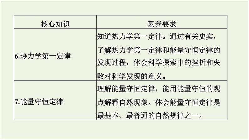 人教版高考物理一轮复习第13章热学第1讲分子动理论内能课件04