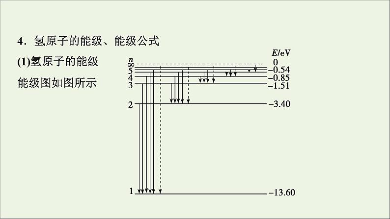 人教版高考物理一轮复习第12章近代物理初步第2讲原子结构与原子核课件07